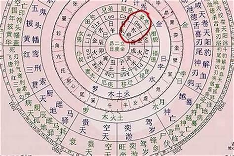 八字差|生辰八字算命